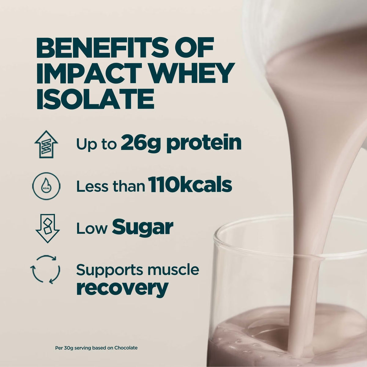 Myprotein Impact Whey Isolate Powder